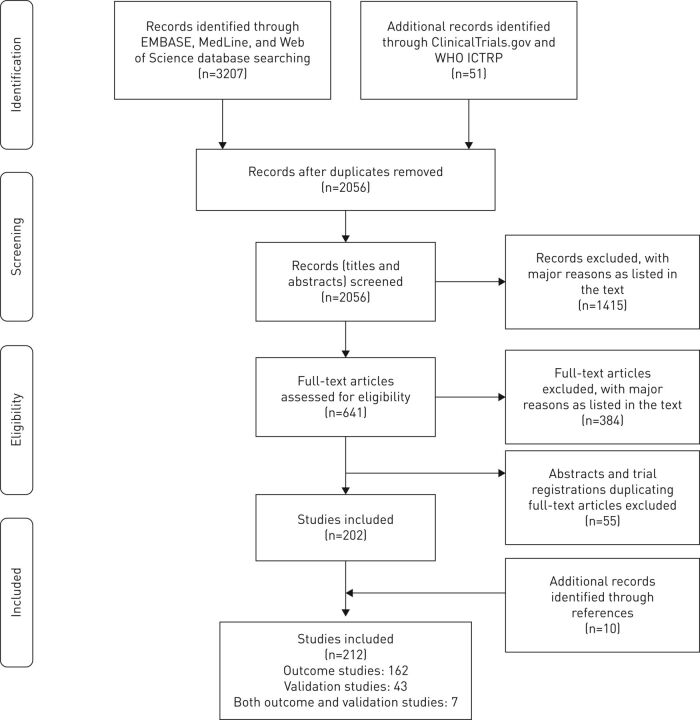 FIGURE 1