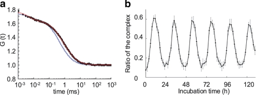 FIGURE 4.