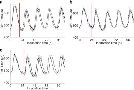 FIGURE 5.