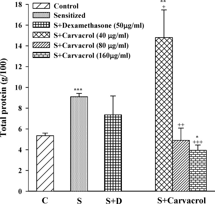 Figure1