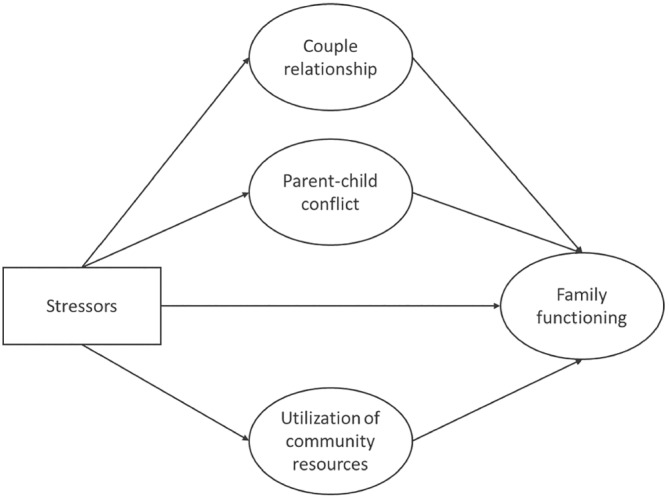 FIGURE 1