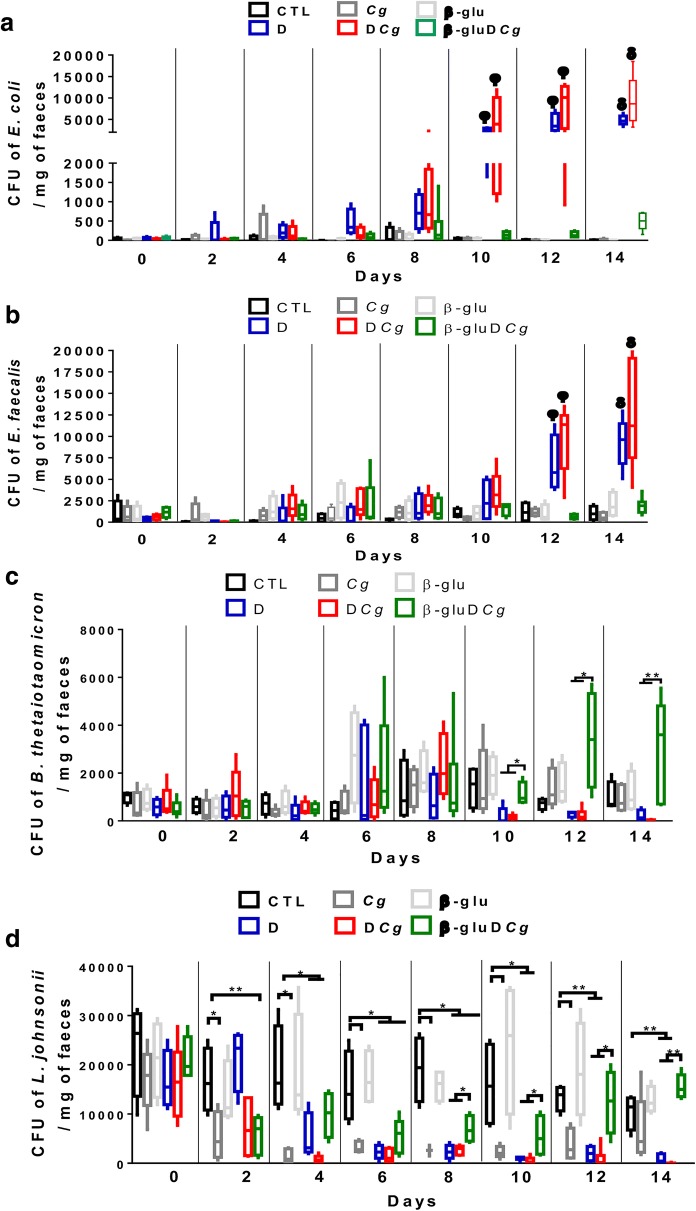 Fig. 3