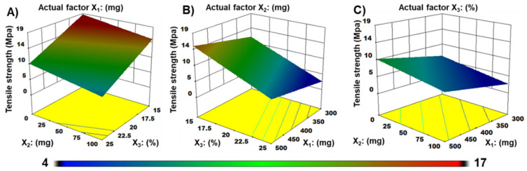 Figure 6