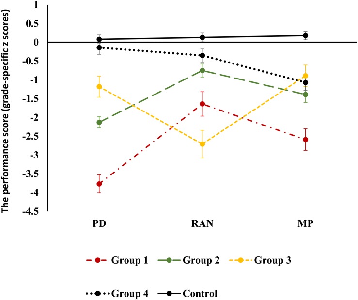 FIGURE 2