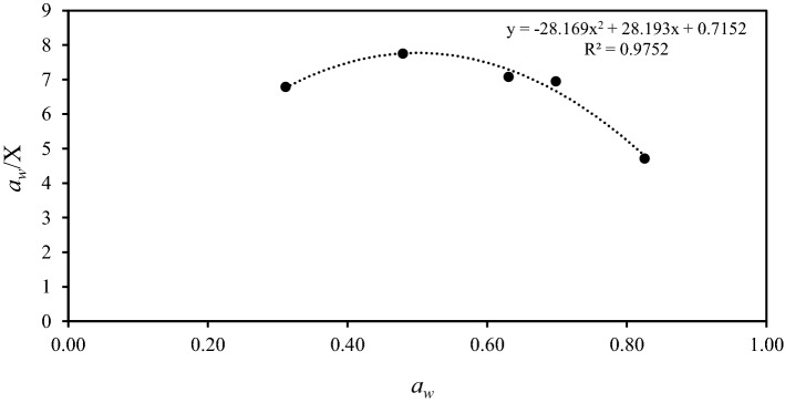 Fig.3