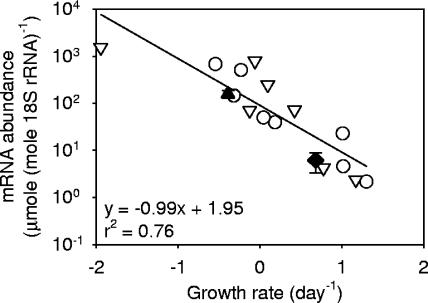 FIG. 8.