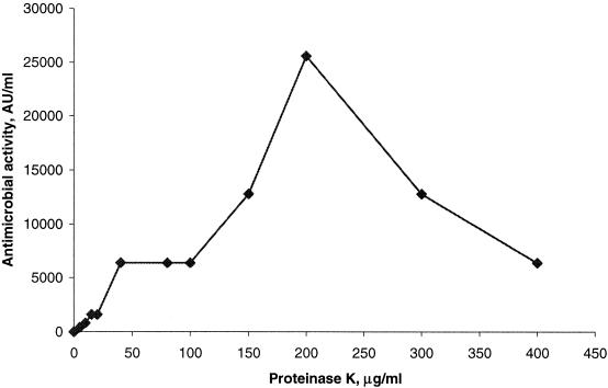 FIG. 7.