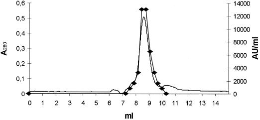 FIG. 6.