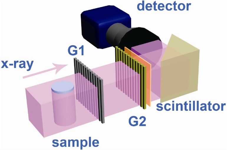 Fig 1