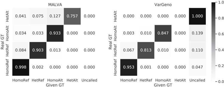 Figure 4