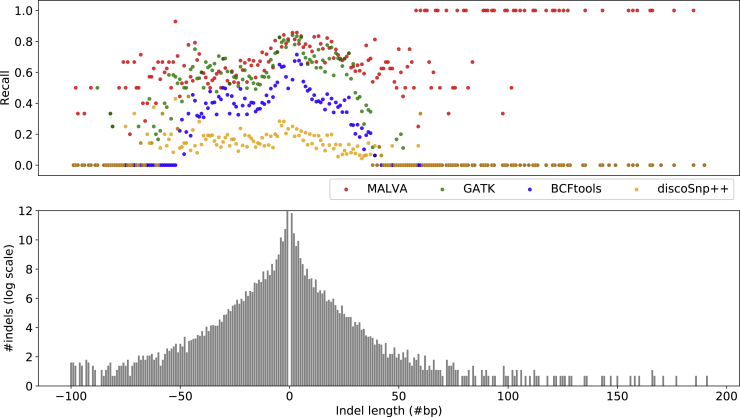 Figure 2