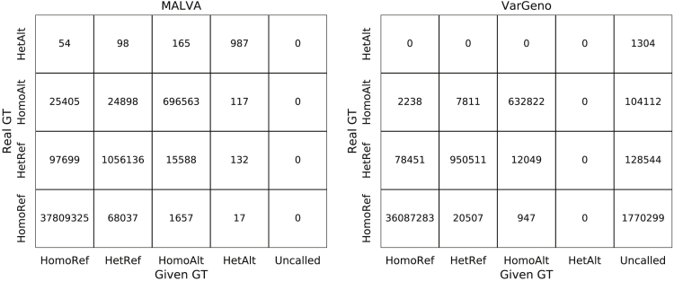 Figure 3