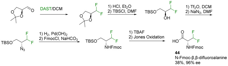 Scheme 12