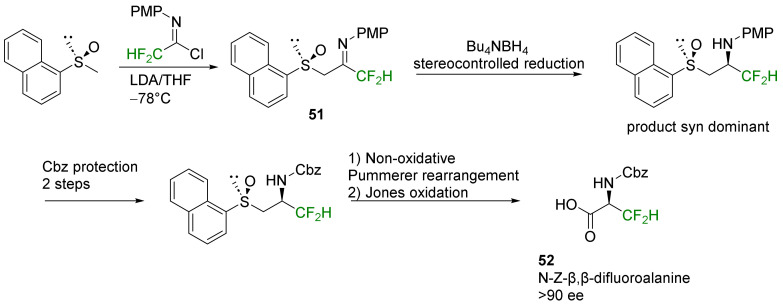 Scheme 18