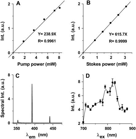 FIGURE 3