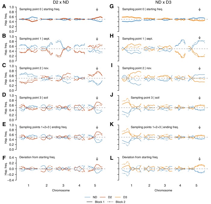 Figure 4—figure supplement 1.