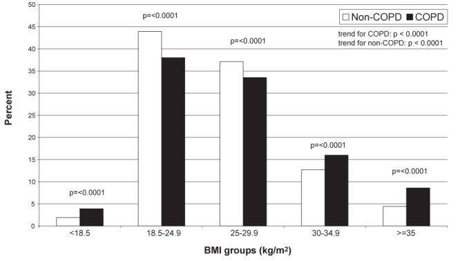 Figure 3)