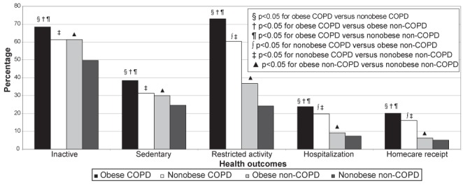 Figure 5)