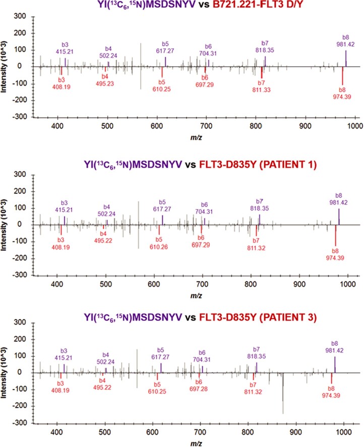 Extended Data Fig. 2