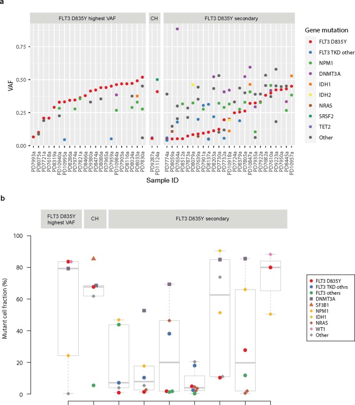 Extended Data Fig. 5