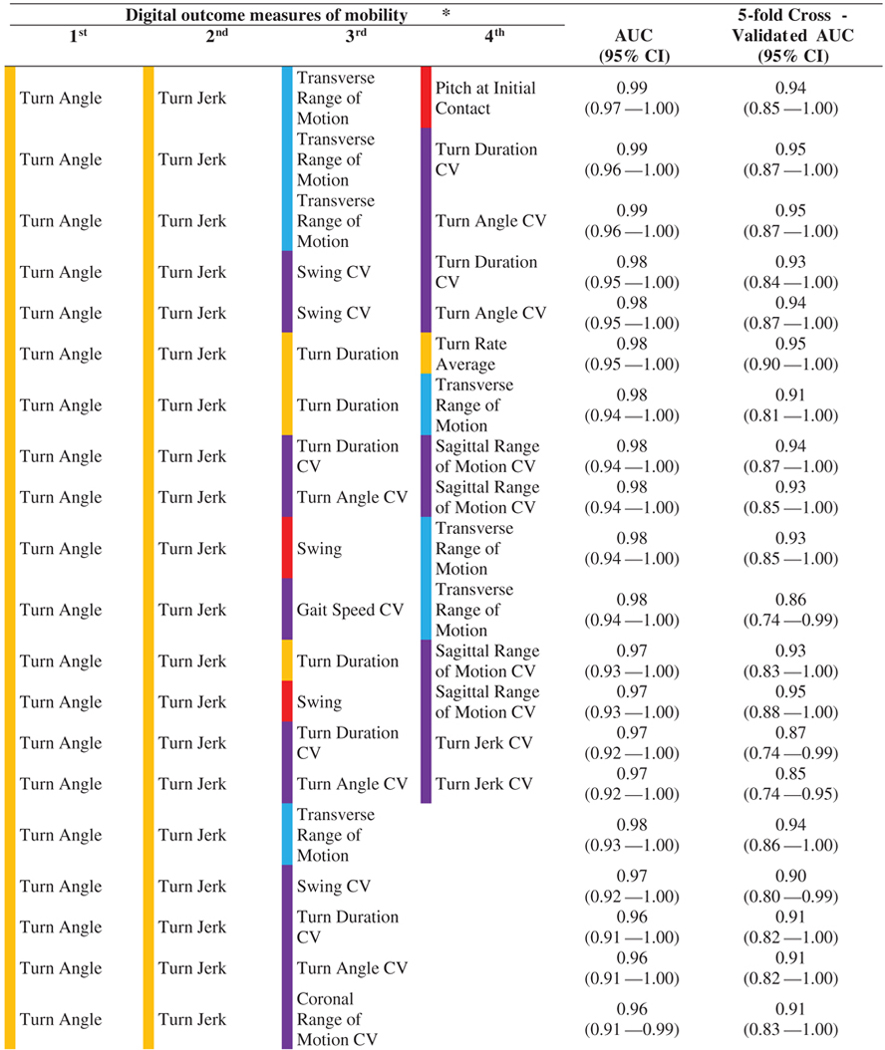 graphic file with name nihms-1693292-t0005.jpg