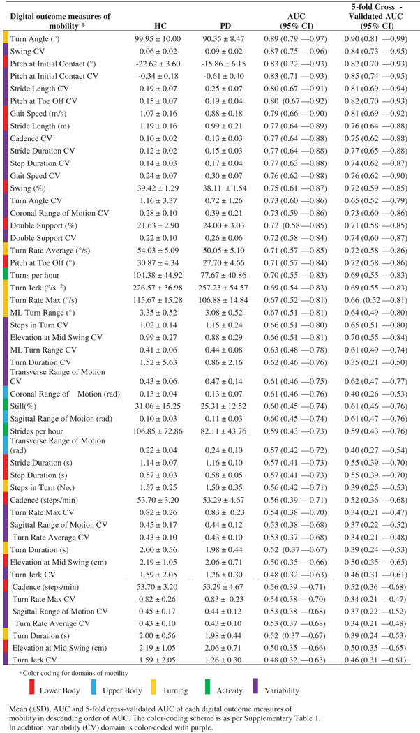 graphic file with name nihms-1693292-t0004.jpg