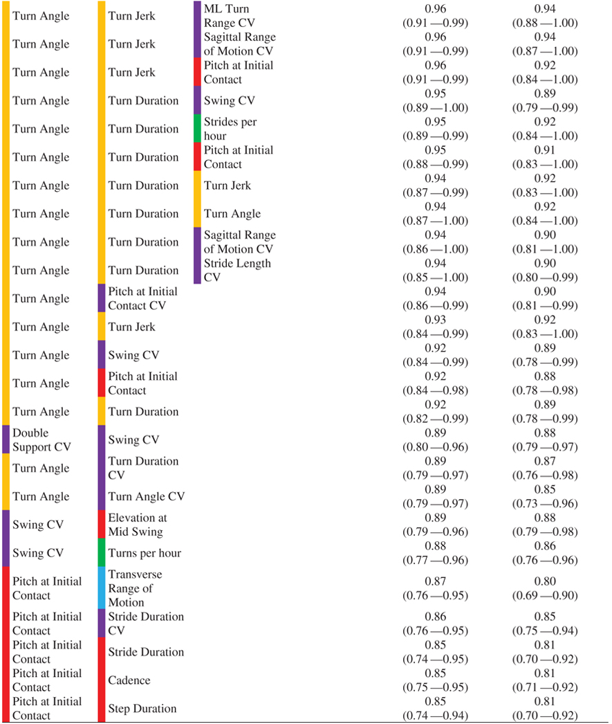 graphic file with name nihms-1693292-t0006.jpg