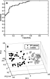 Fig. 3