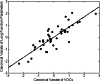 Fig. 7