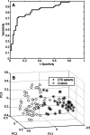 Fig. 4