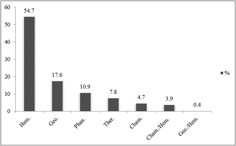 Fig. 7