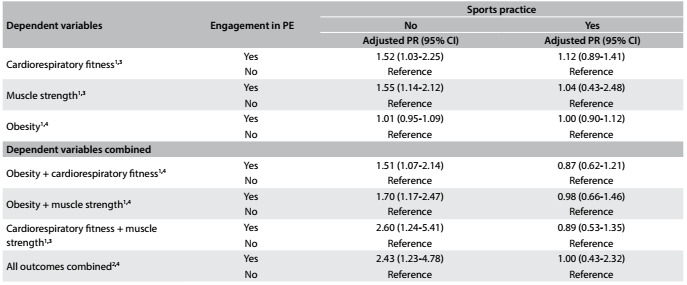 Table 3.