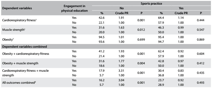 Table 2.