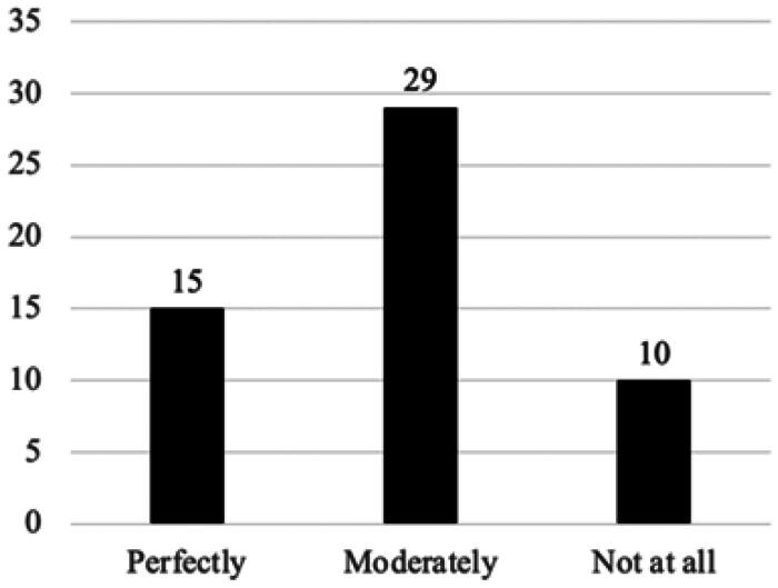 Figure 4.