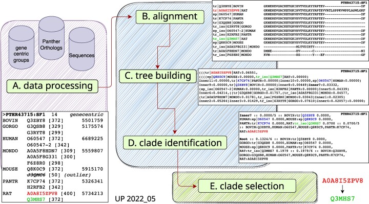 Figure 2.