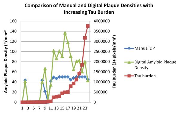 Figure 10