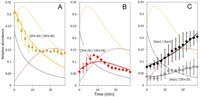 Figure 10—figure supplement 2.