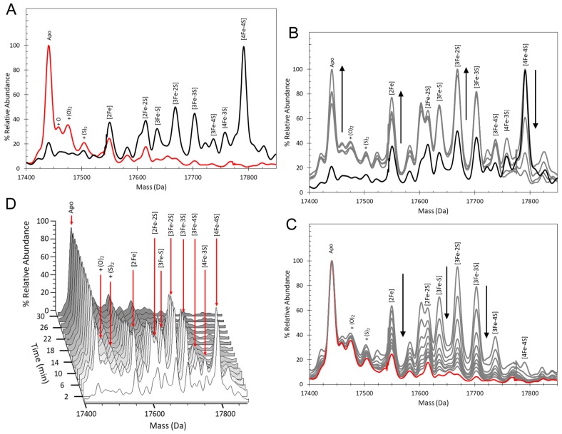 Figure 2.