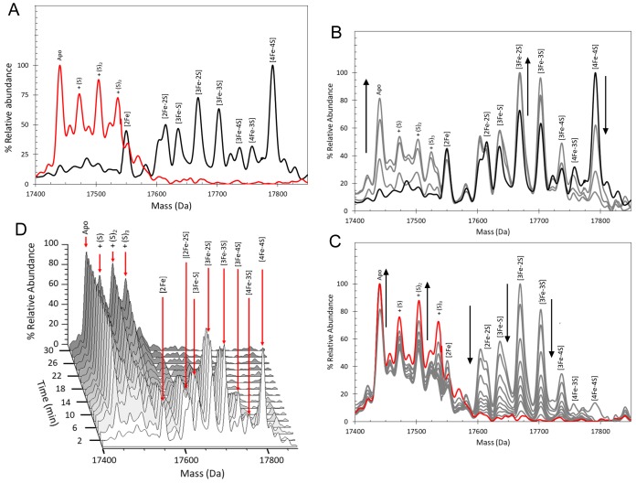 Figure 6.