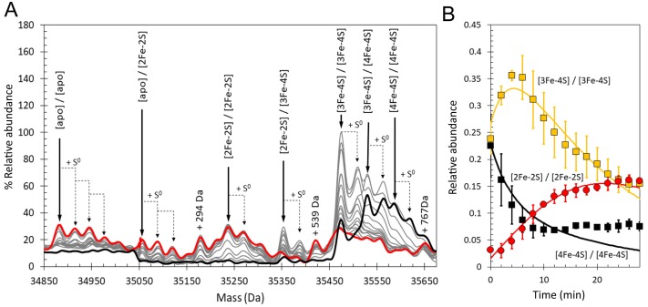 Figure 10.