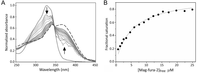 Figure 9.