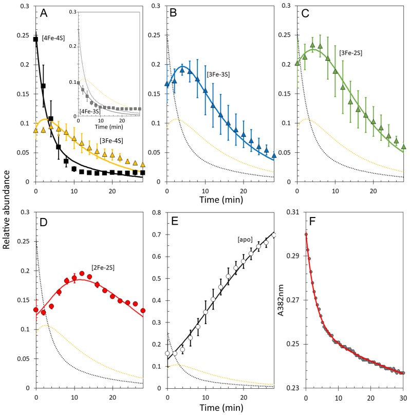 Figure 4.