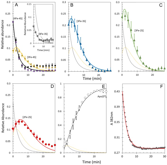 Figure 7.