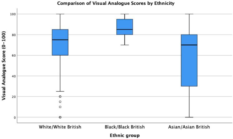 Figure 2 