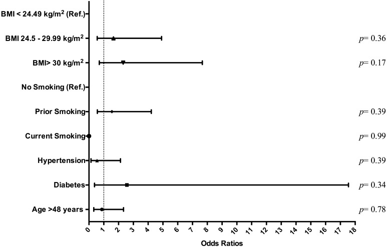 Fig. 1