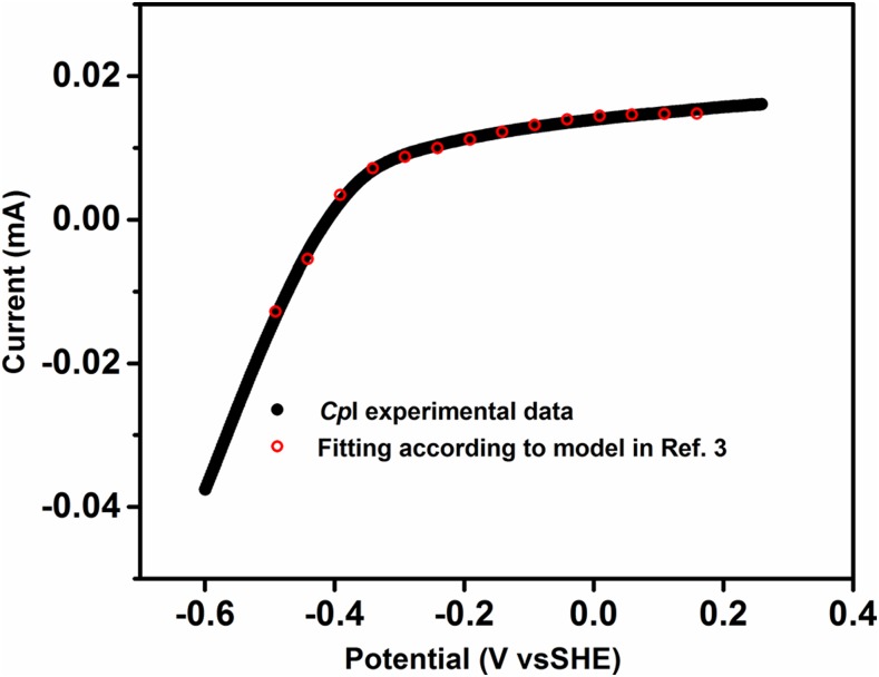 Fig. S4.