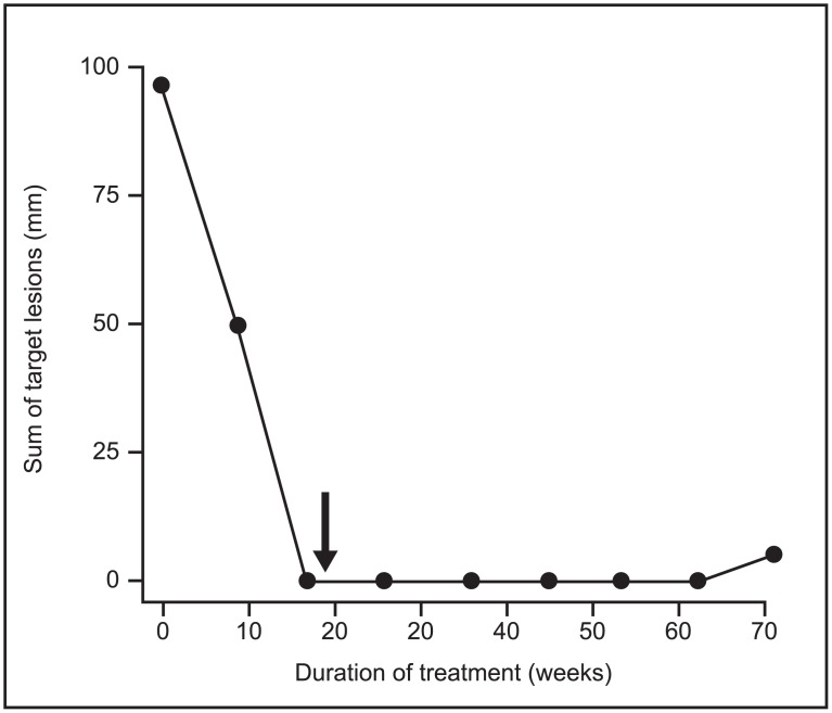 Fig 5