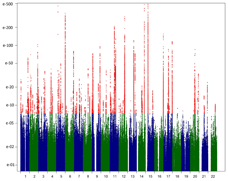 Figure 1