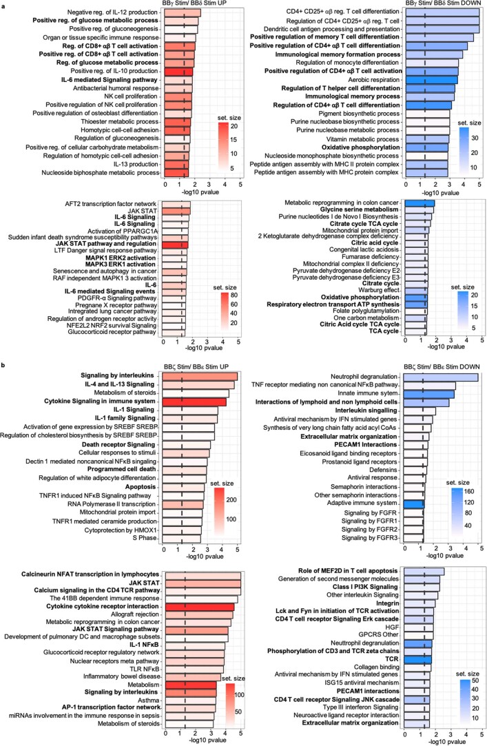 Extended Data Fig. 5