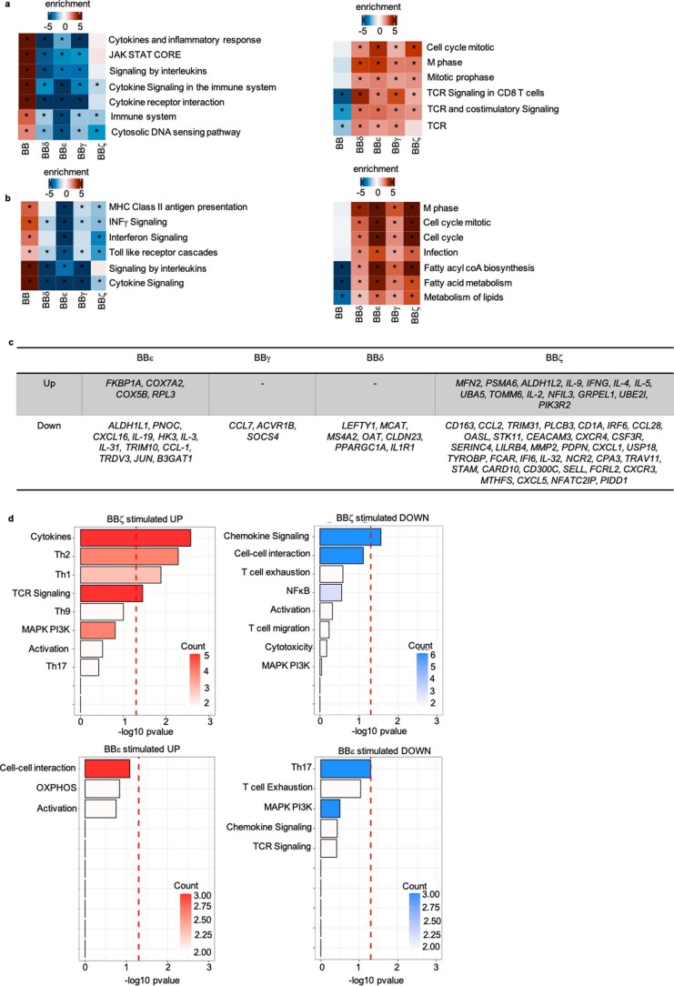 Extended Data Fig. 4